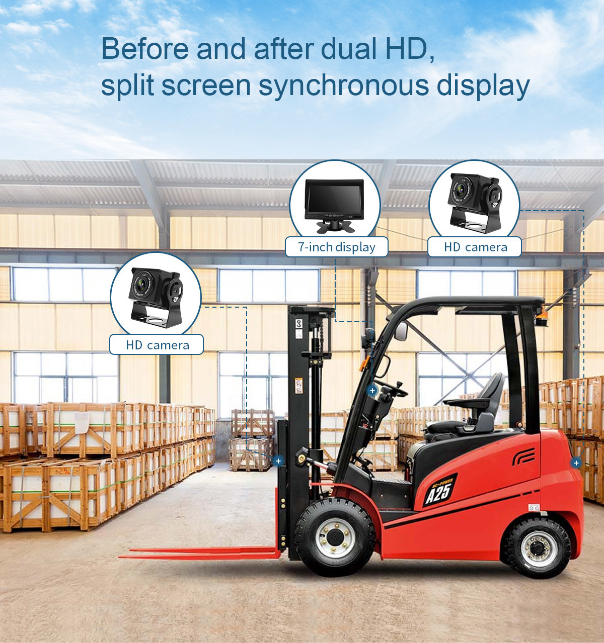 PR-FC700 Forklift reversing camera system